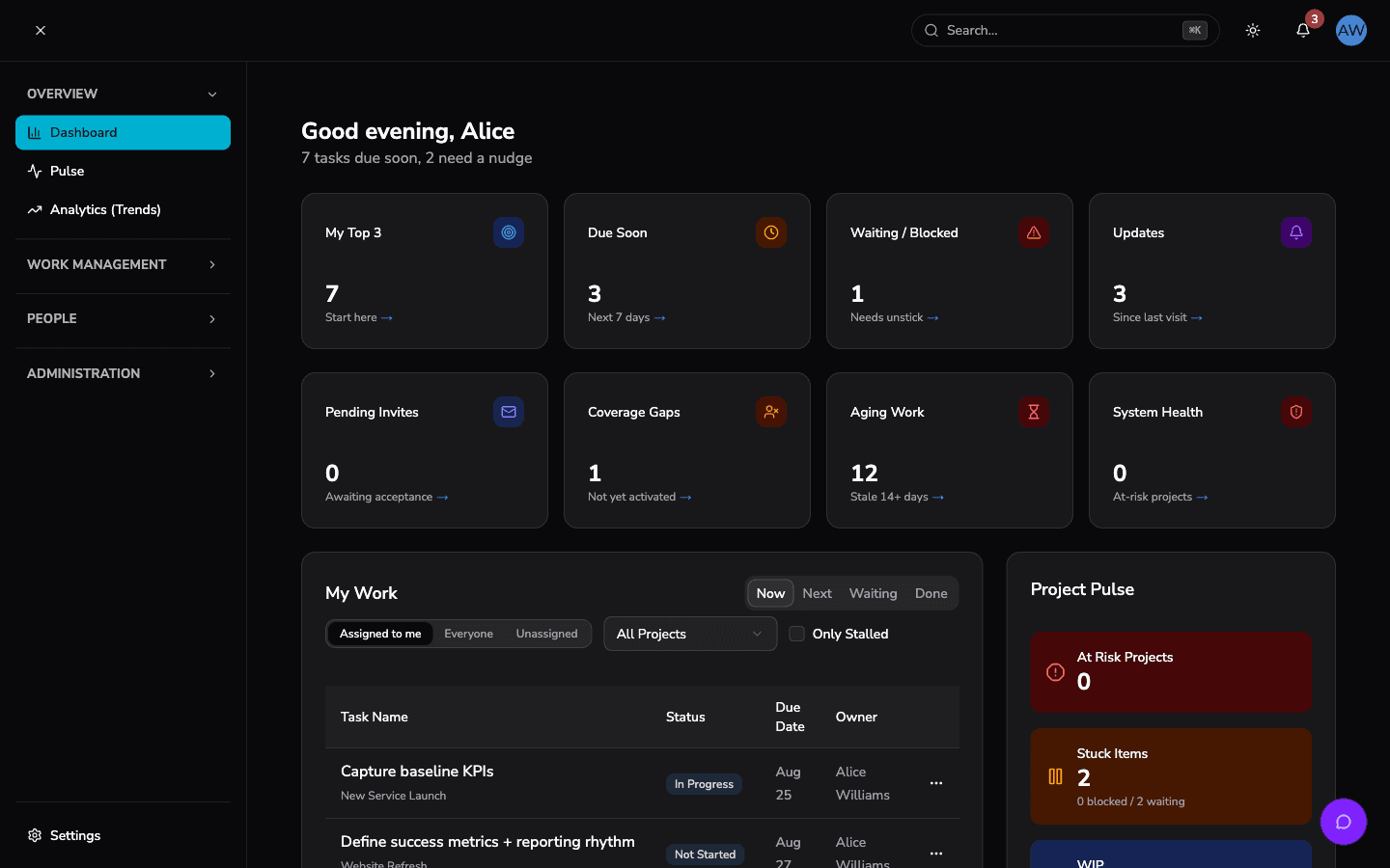 HelixSync dashboard in dark mode with personal work priorities and project overview