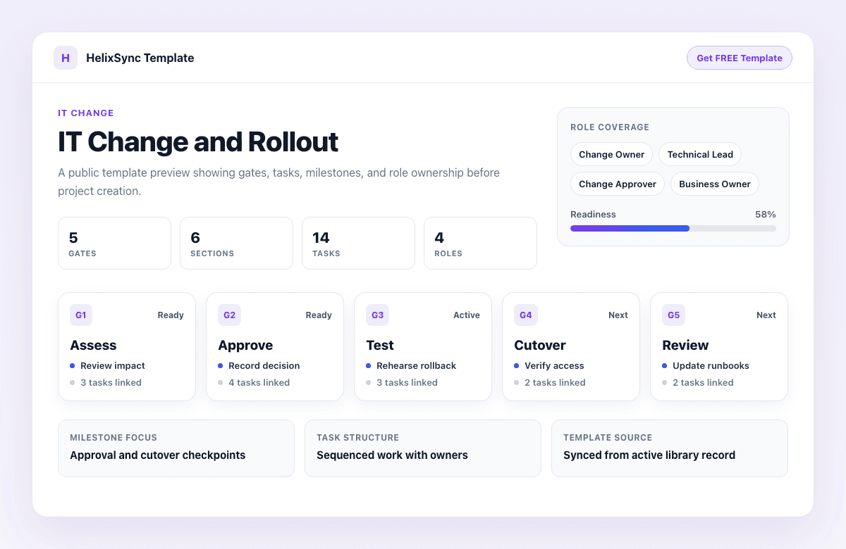 Preview of an IT change and rollout template with impact review, approval, testing, cutover, and review gates.