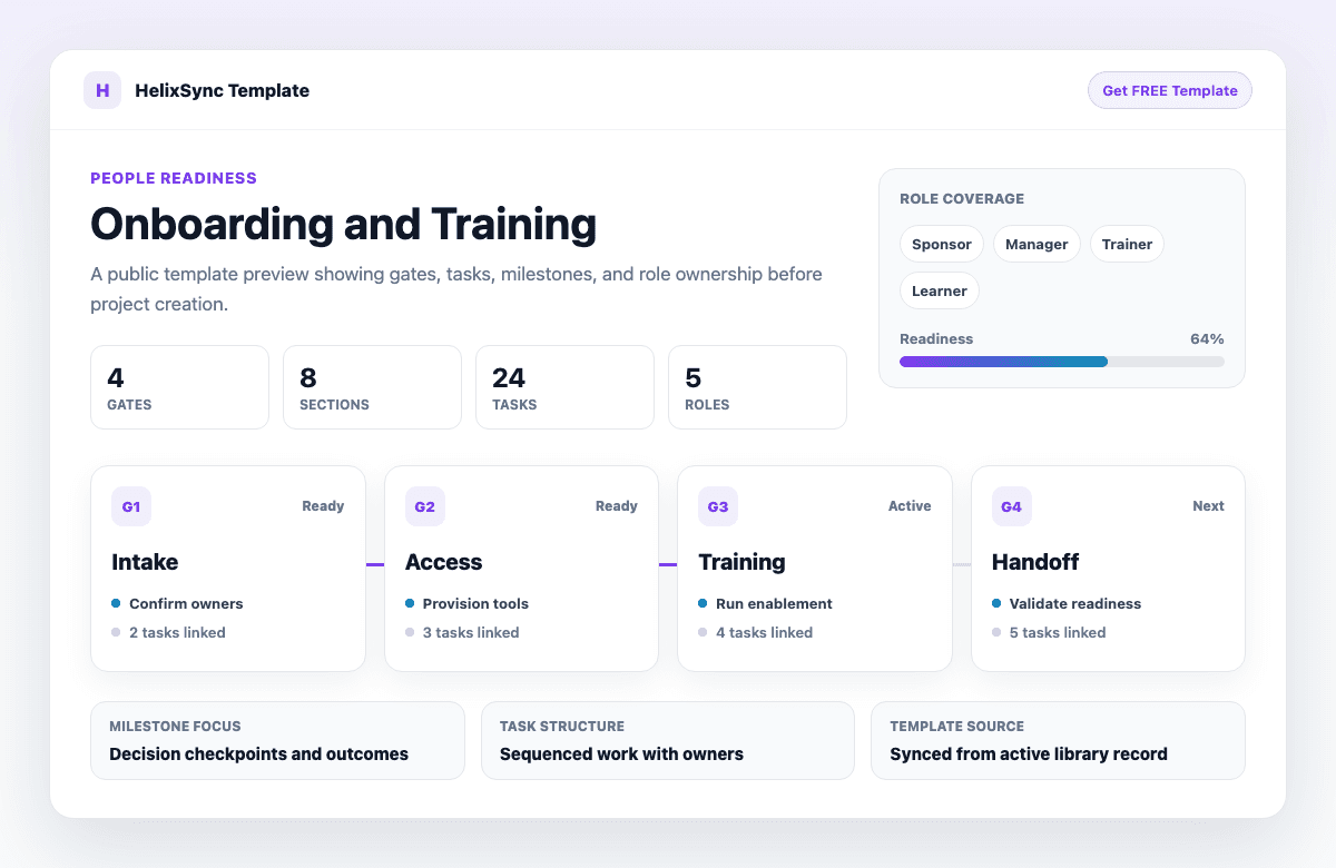 Preview of an onboarding and training template with gates, tasks, milestones, and role assignments.