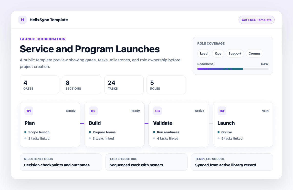 Preview of a service and program launch template with launch gates, task lanes, and role coverage.